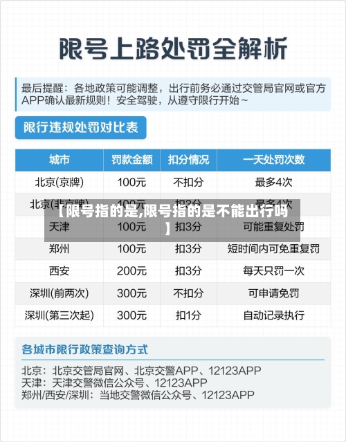 【限号指的是,限号指的是不能出行吗】-第2张图片