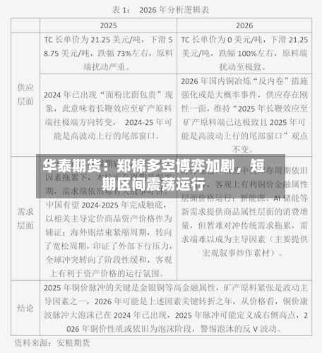 华泰期货：郑棉多空博弈加剧	，短期区间震荡运行-第1张图片