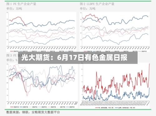光大期货：6月17日有色金属日报-第2张图片