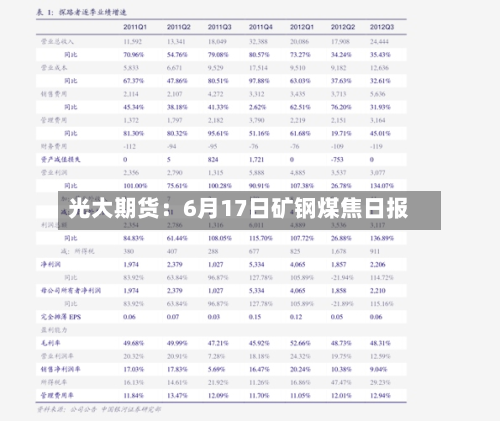 光大期货：6月17日矿钢煤焦日报-第2张图片