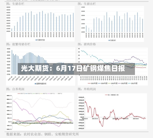 光大期货：6月17日矿钢煤焦日报-第1张图片