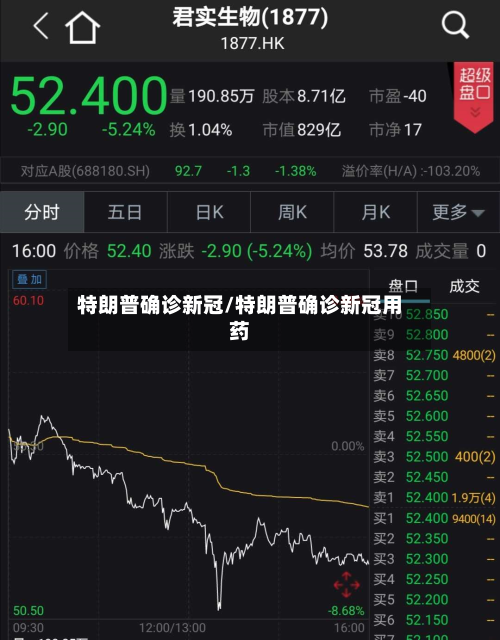 特朗普确诊新冠/特朗普确诊新冠用药
