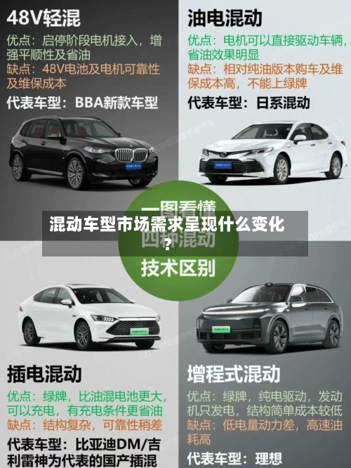 混动车型市场需求呈现什么变化？-第3张图片