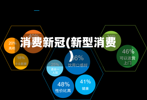 消费新冠(新型消费)-第2张图片