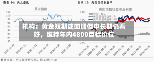 机构：黄金短期或回调但中长期仍看好，维持年内4800目标价位-第2张图片