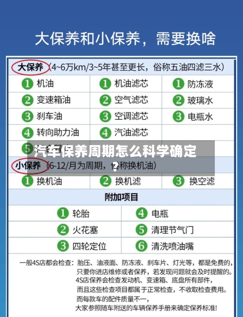 汽车保养周期怎么科学确定？