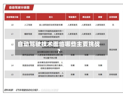 自动驾驶技术面临哪些主要挑战?