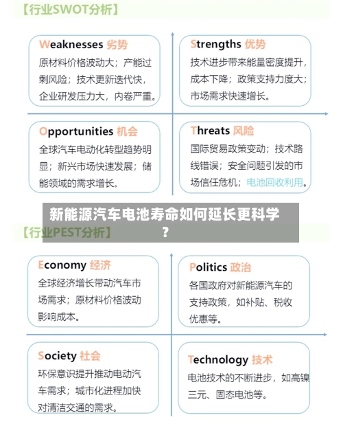 新能源汽车电池寿命如何延长更科学?-第3张图片