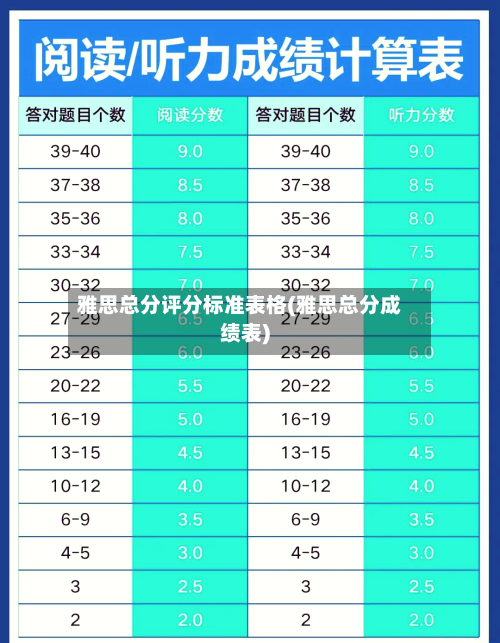 雅思总分评分标准表格(雅思总分成绩表)