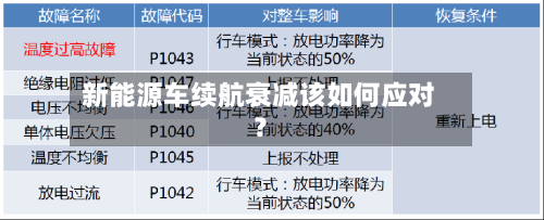 新能源车续航衰减该如何应对?