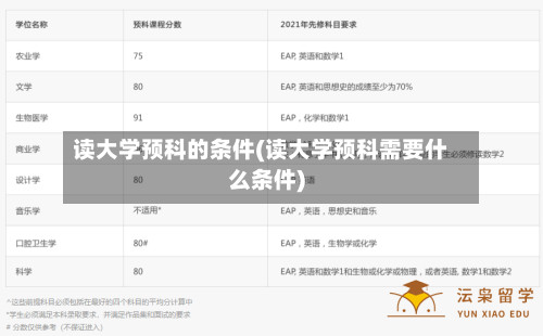 读大学预科的条件(读大学预科需要什么条件)