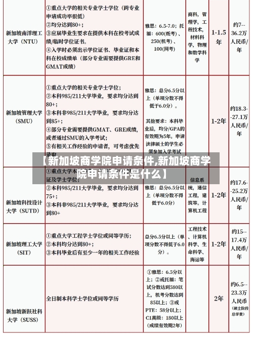 【新加坡商学院申请条件,新加坡商学院申请条件是什么】