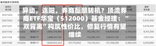 异动，连阳，券商酝酿转机？顶流券商ETF华宝（512000）基金经理：“双背离”构筑性价比	，修复行情有望继续-第3张图片