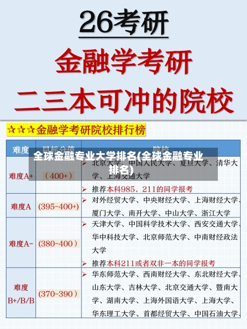 全球金融专业大学排名(全球金融专业排名)