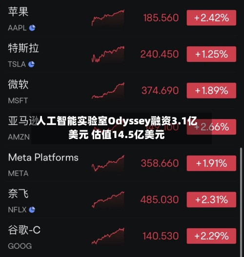 人工智能实验室Odyssey融资3.1亿美元 估值14.5亿美元