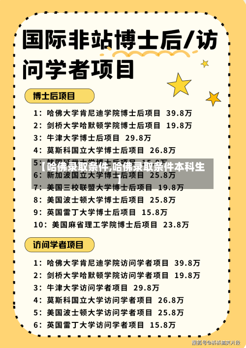 【哈佛录取条件,哈佛录取条件本科生】-第2张图片