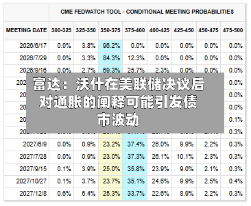 富达：沃什在美联储决议后对通胀的阐释可能引发债市波动-第2张图片