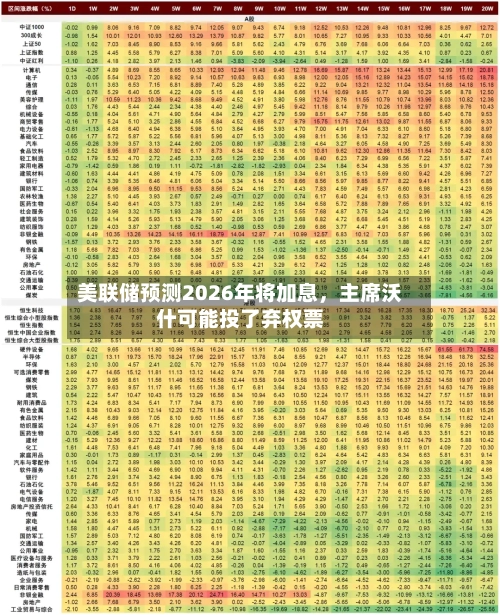 美联储预测2026年将加息，主席沃什可能投了弃权票-第2张图片