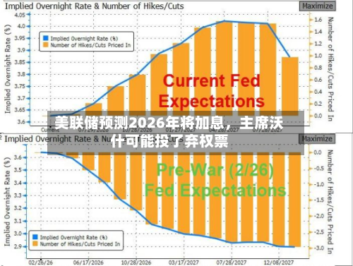 美联储预测2026年将加息，主席沃什可能投了弃权票-第3张图片