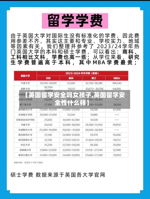 【英国留学安全吗女孩子,英国留学安全性什么样】