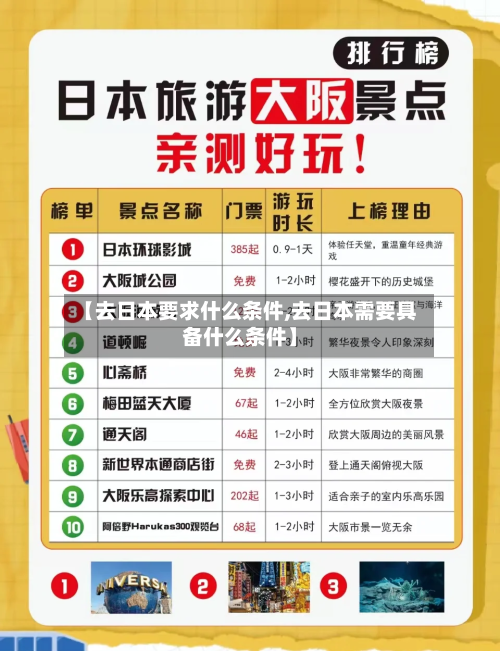 【去日本要求什么条件,去日本需要具备什么条件】
