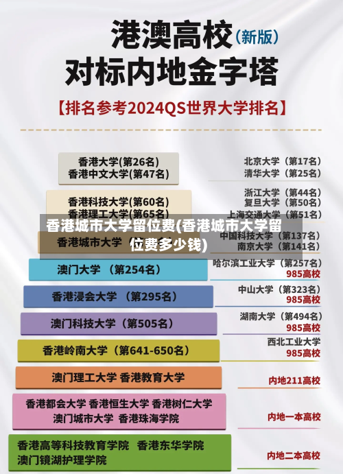 香港城市大学留位费(香港城市大学留位费多少钱)