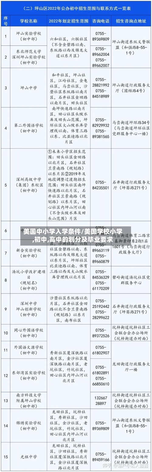 美国中小学入学条件/美国学校小学,初中,高中的划分及毕业要求
