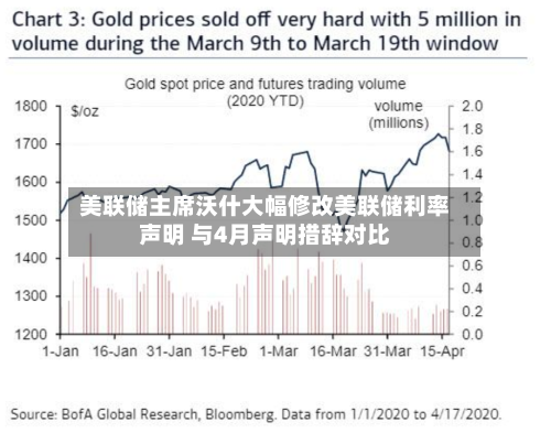 美联储主席沃什大幅修改美联储利率声明 与4月声明措辞对比