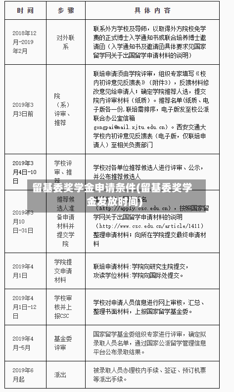 留基委奖学金申请条件(留基委奖学金发放时间)-第2张图片