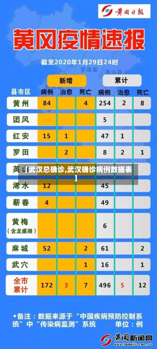 【武汉总确诊,武汉确诊病例数据表】-第2张图片