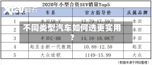 不同类型汽车如何选更实用？-第2张图片