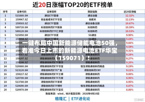 一键布局中国新能源储能电池50强，看准今日上市的新能源电池ETF华宝（159071）！-第3张图片