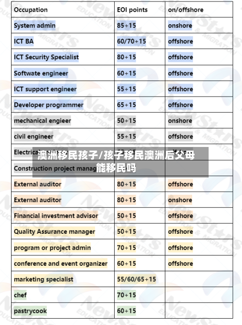 澳洲移民孩子/孩子移民澳洲后父母能移民吗