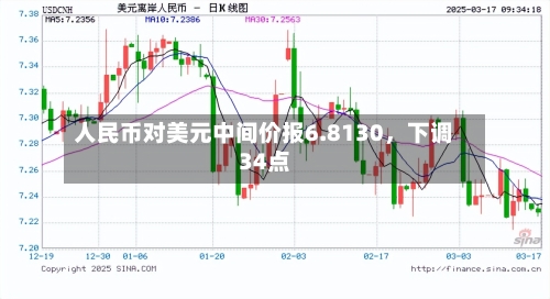 人民币对美元中间价报6.8130，下调34点-第1张图片