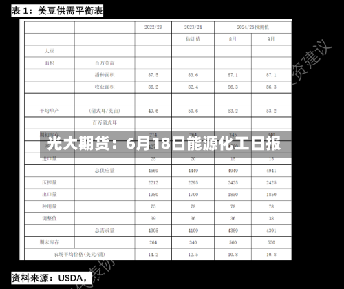 光大期货：6月18日能源化工日报-第2张图片