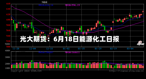 光大期货：6月18日能源化工日报-第1张图片