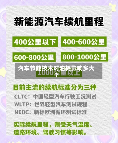 汽车节能技术对油耗影响多大？-第2张图片