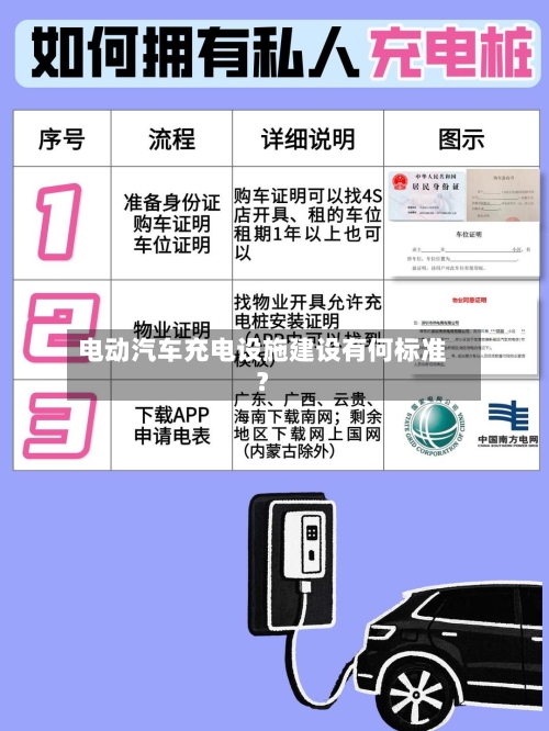 电动汽车充电设施建设有何标准？-第3张图片