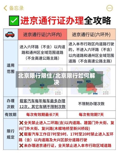 北京限行限住/北京限行如何解决-第2张图片