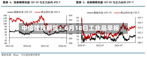 中信建投期货：6月18日工业品早报-第1张图片