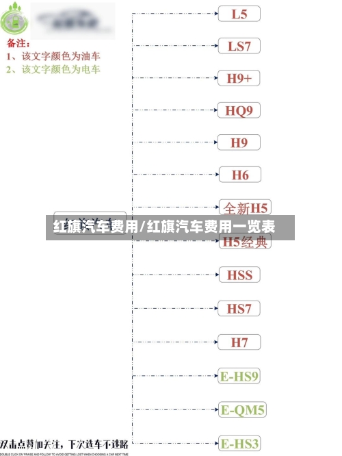 红旗汽车费用/红旗汽车费用一览表
