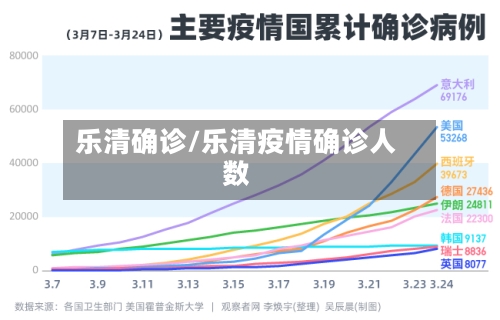 乐清确诊/乐清疫情确诊人数