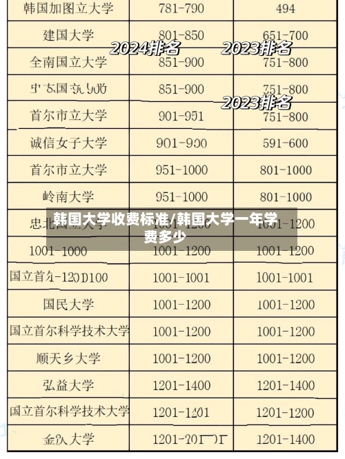 韩国大学收费标准/韩国大学一年学费多少