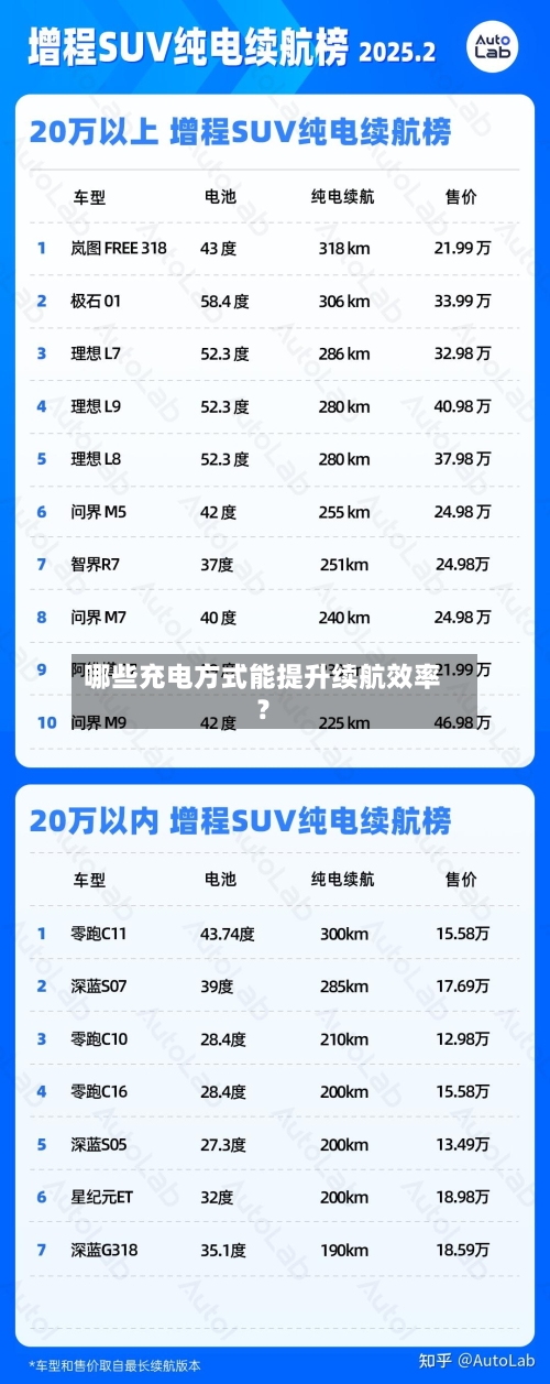 哪些充电方式能提升续航效率？-第3张图片