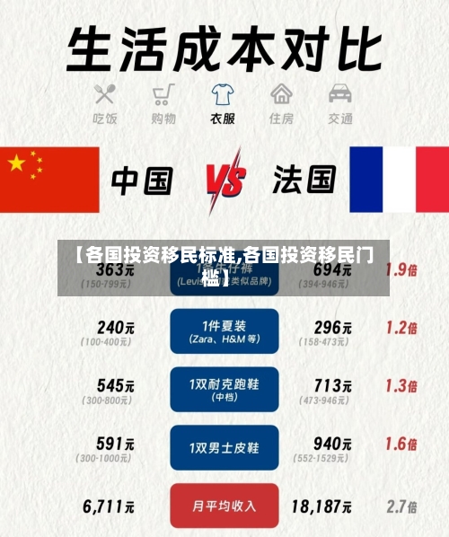 【各国投资移民标准,各国投资移民门槛】