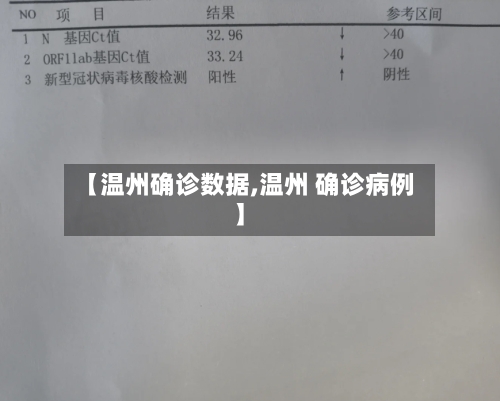 【温州确诊数据,温州 确诊病例】