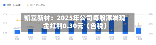 凯立新材：2025年公司每股派发现金红利0.30元（含税）-第1张图片