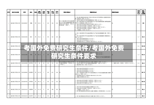 考国外免费研究生条件/考国外免费研究生条件要求