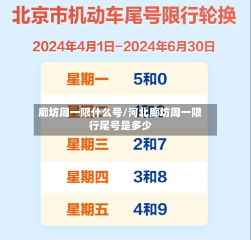 廊坊周一限什么号/河北廊坊周一限行尾号是多少-第2张图片