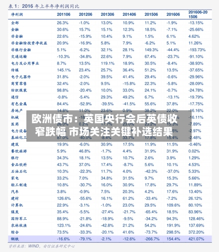 欧洲债市：英国央行会后英债收窄跌幅 市场关注关键补选结果